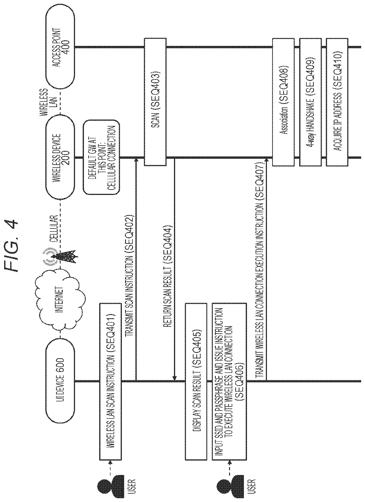 Communication device and communication method