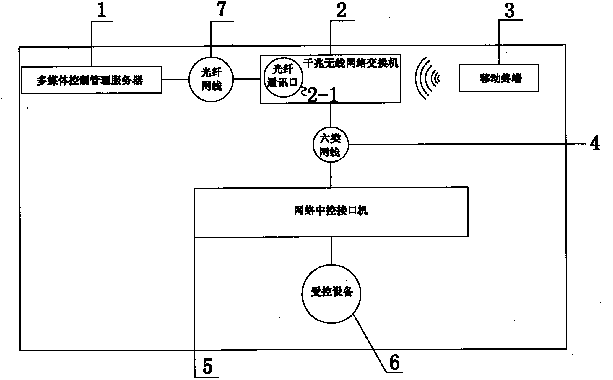 Distributed environment network central control system based on mobile terminal