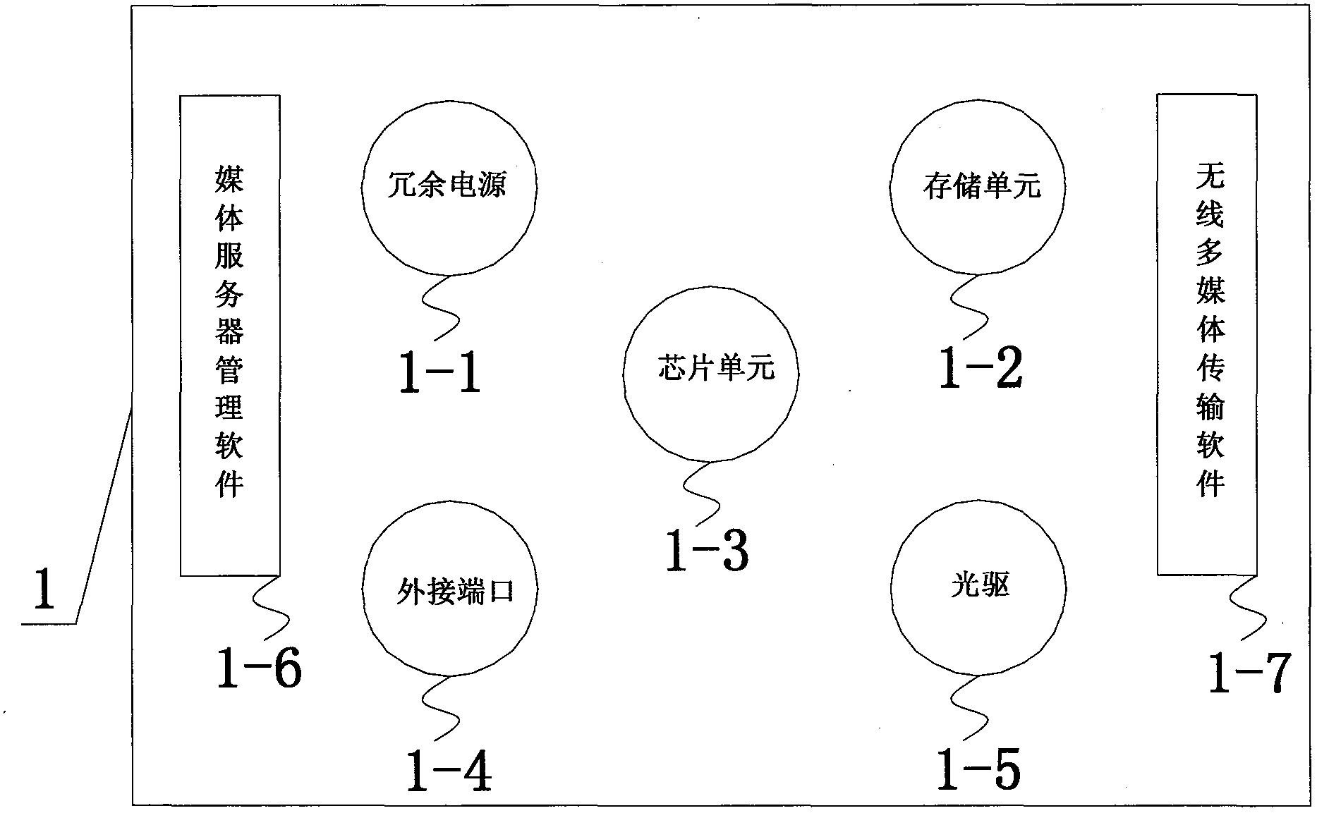 Distributed environment network central control system based on mobile terminal