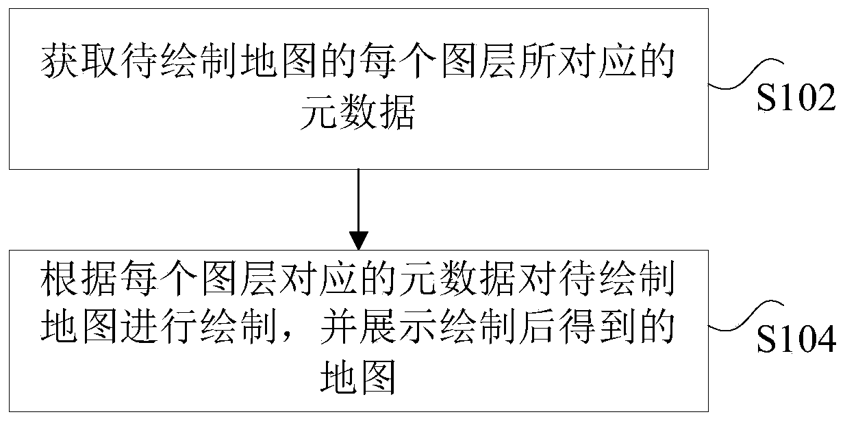 Map display method and device