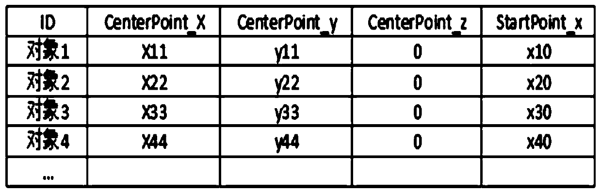 Map display method and device