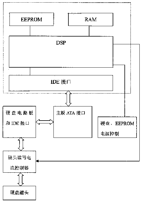 Analogue hard disk device for computer