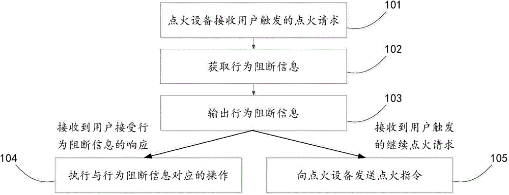 Information prompting method and device, user equipment, ignition equipment and system