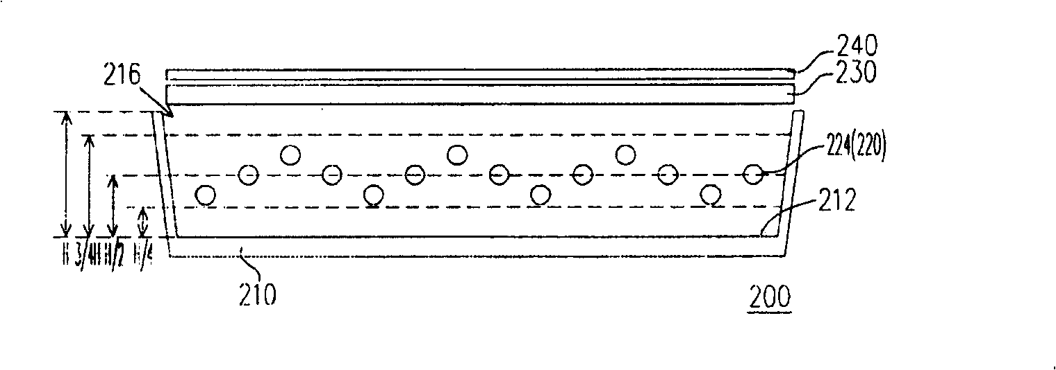 Backlight module, LCD device and method for improving brightness of backlight source