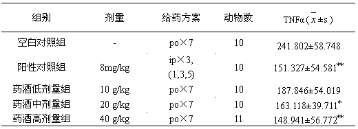 Medicinal liquor for improving immunity and application thereof