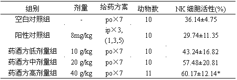 Medicinal liquor for improving immunity and application thereof