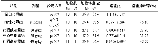 Medicinal liquor for improving immunity and application thereof