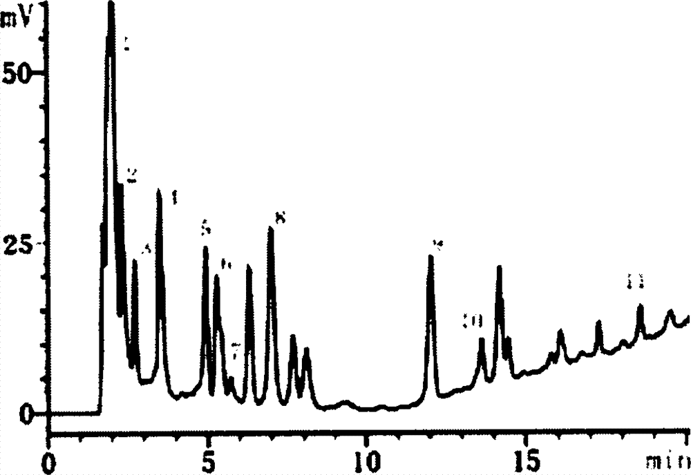 HPLC method for simultaneously determining organic acids, nucleosides and ephedrine in pinellia tuber