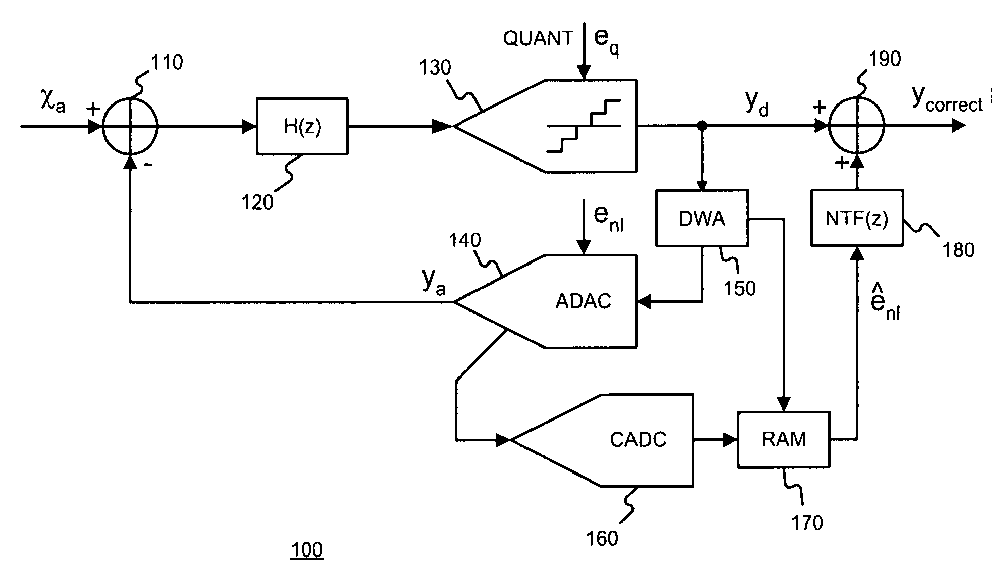 Digital correction of nonlinearity errors of multibit delta-sigma digital to analog converters