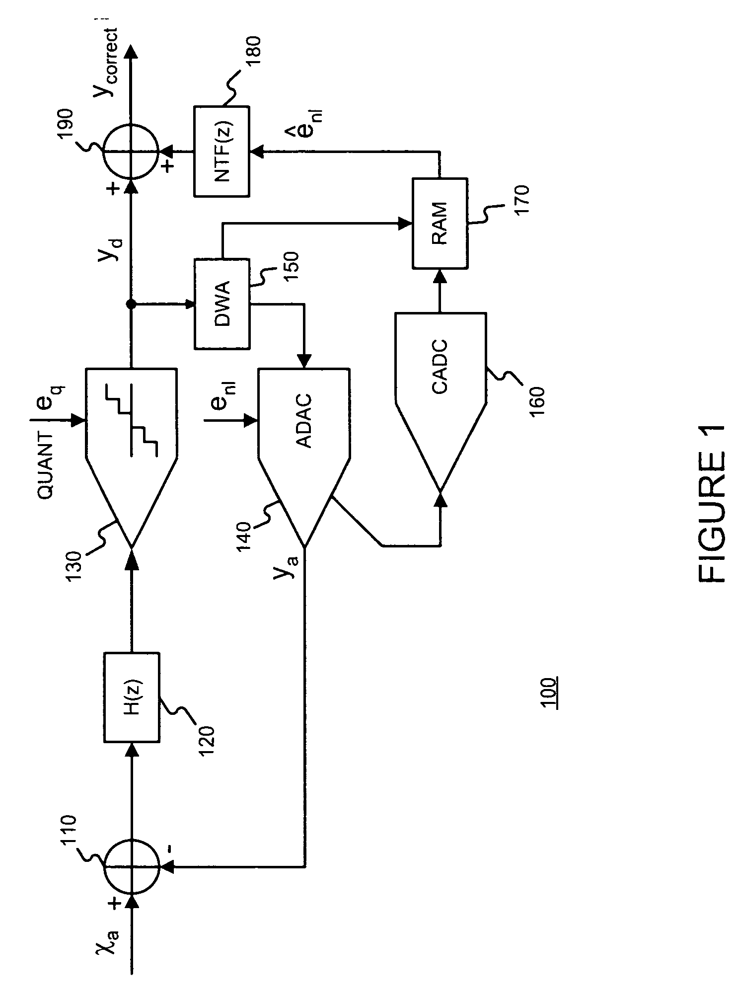 Digital correction of nonlinearity errors of multibit delta-sigma digital to analog converters