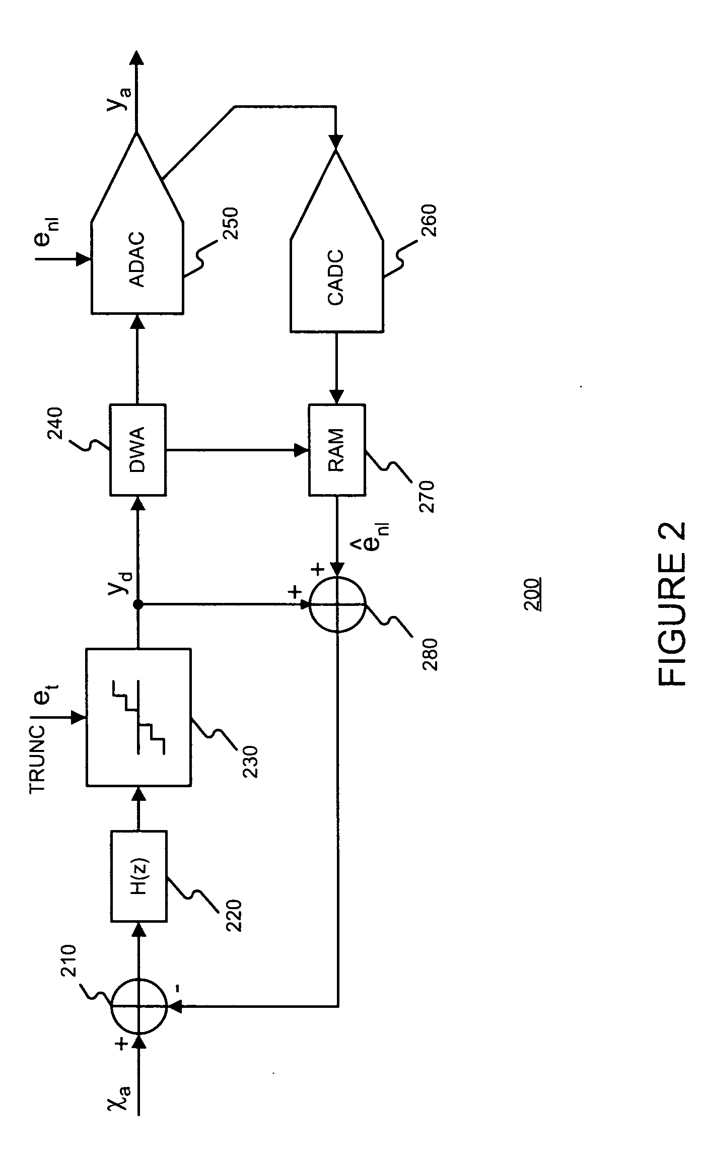 Digital correction of nonlinearity errors of multibit delta-sigma digital to analog converters