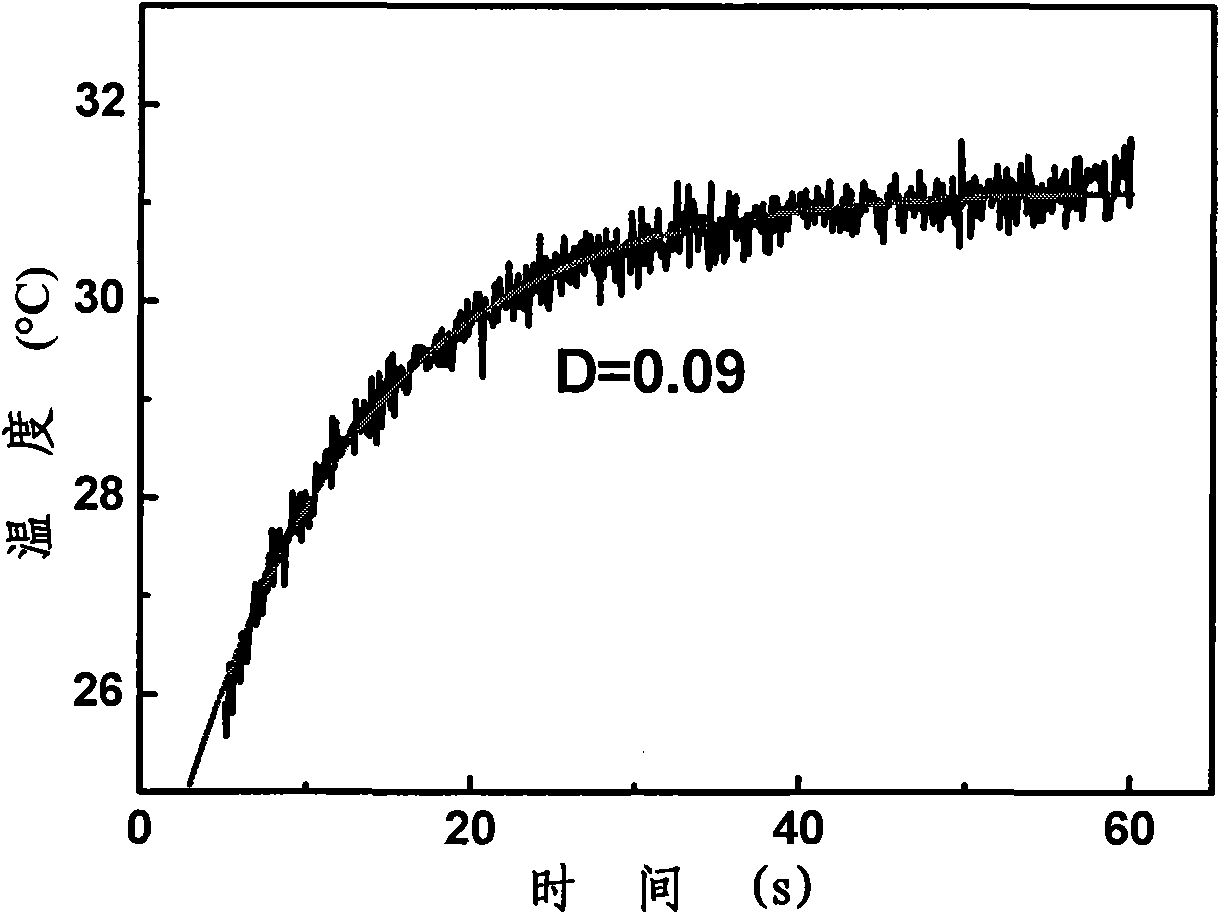 Method for detecting effective heat dissipation of encapsulation structure of semiconductor light-emitting diode (LED)