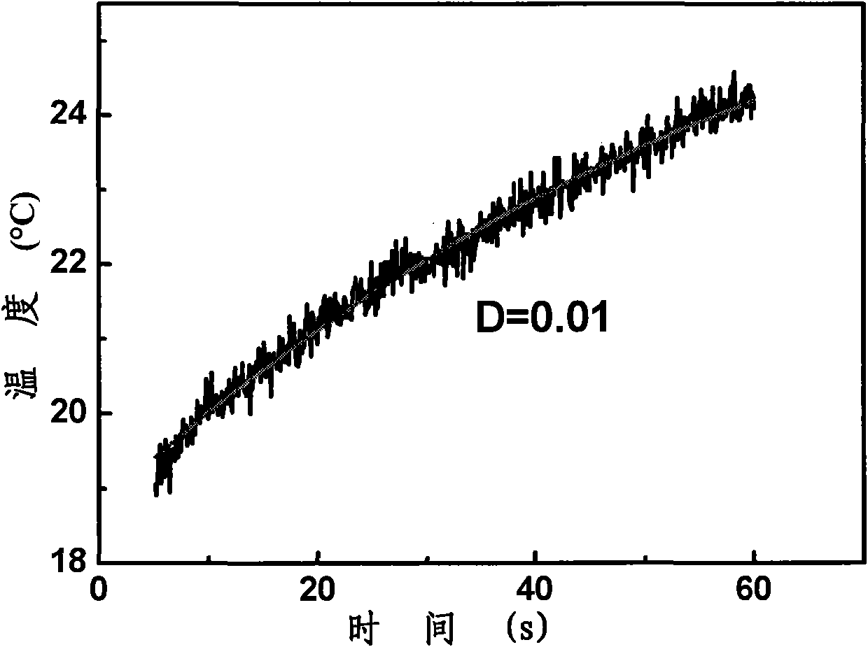 Method for detecting effective heat dissipation of encapsulation structure of semiconductor light-emitting diode (LED)