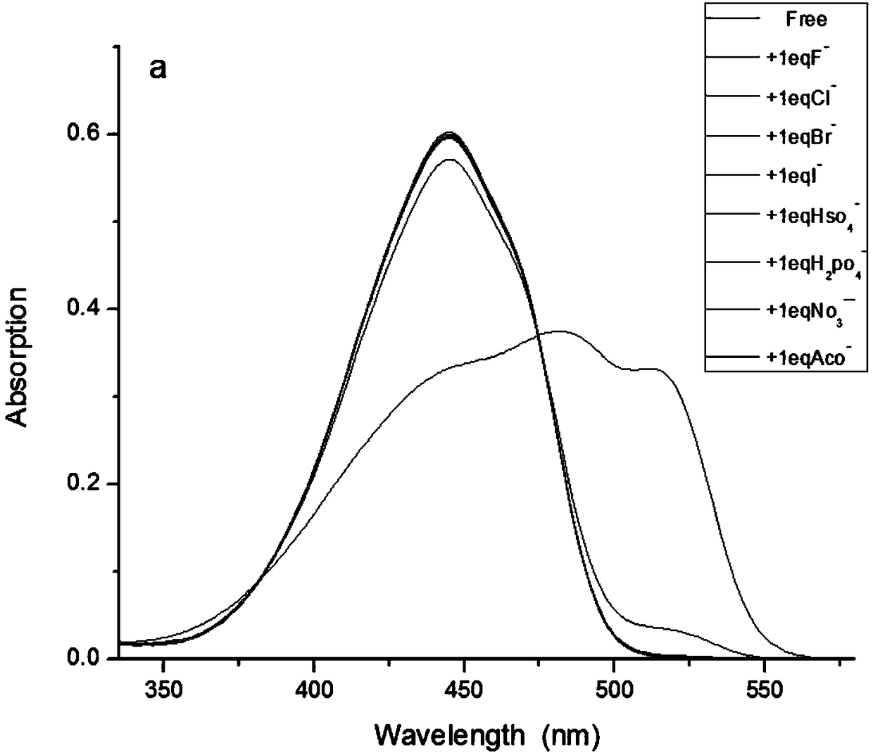 Method for rapidly detecting fluorinions in environment