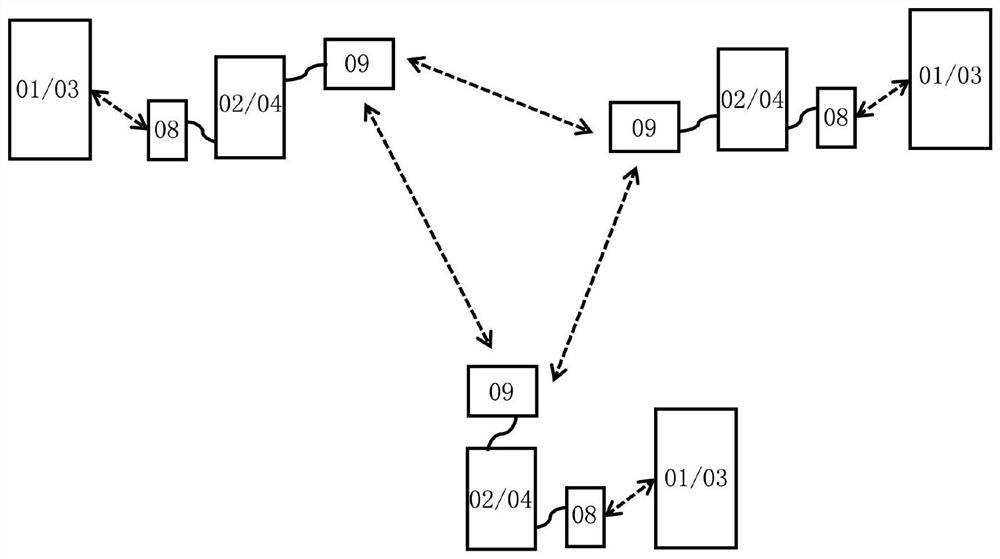 A digital communication method and system