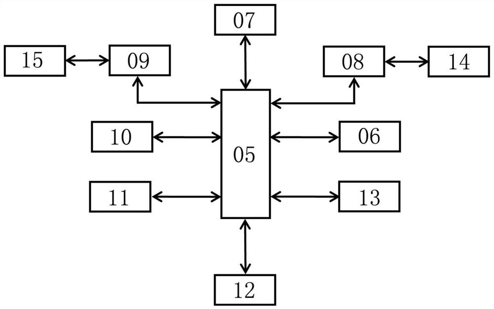 A digital communication method and system