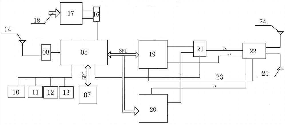 A digital communication method and system