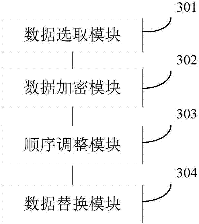 Data encryption method and device