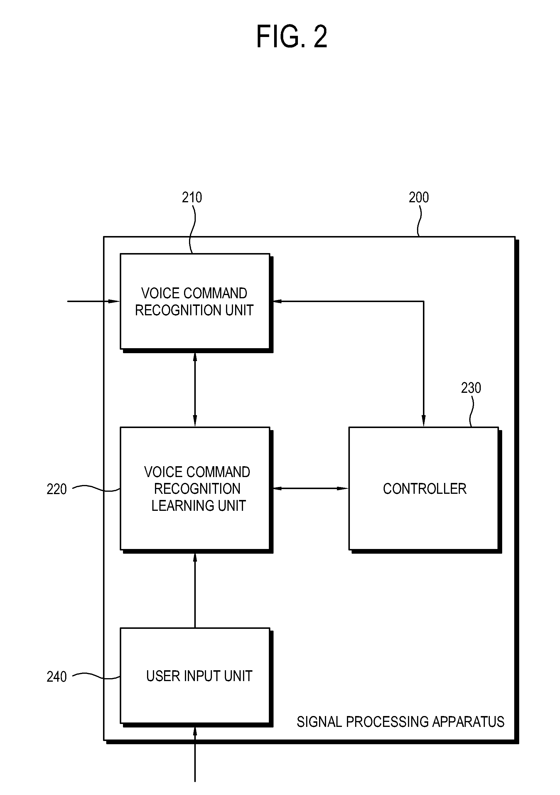 Signal processing apparatus and method of recognizing a voice command thereof