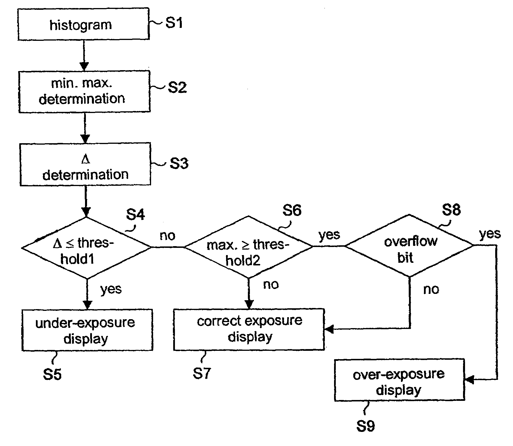 Signal processing method in a dental radiology apparatus