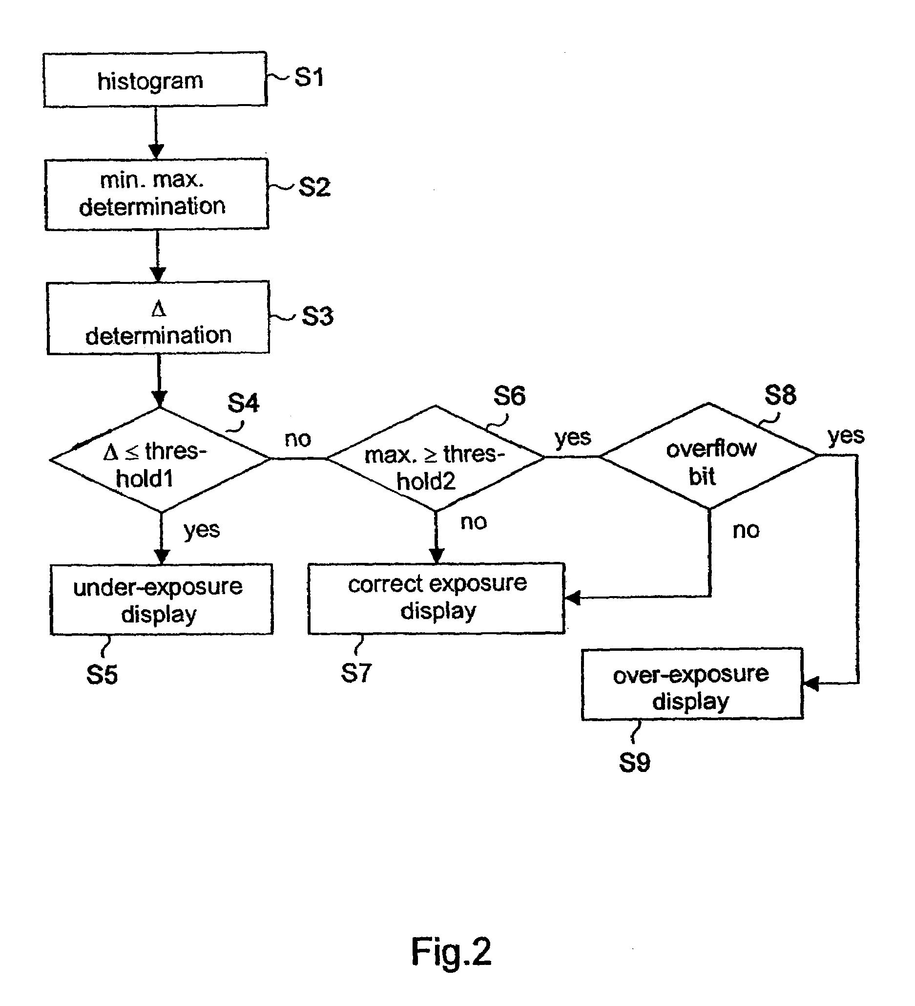 Signal processing method in a dental radiology apparatus