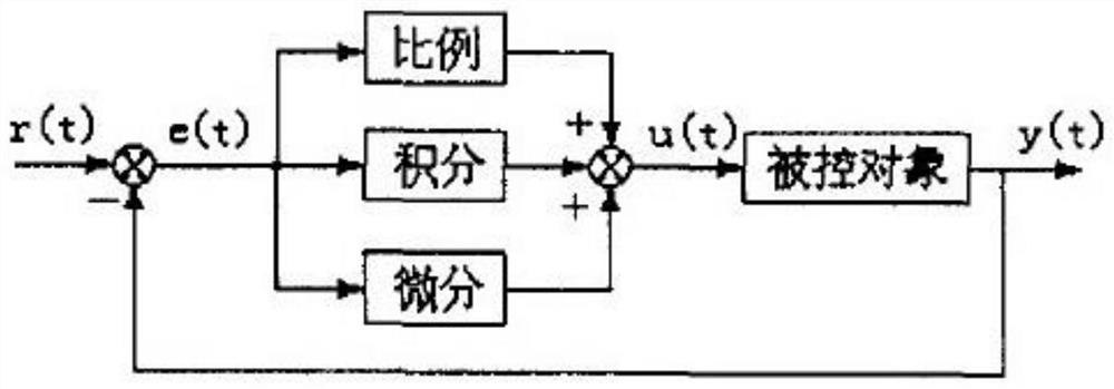 Novel campus garbage classification system and control method