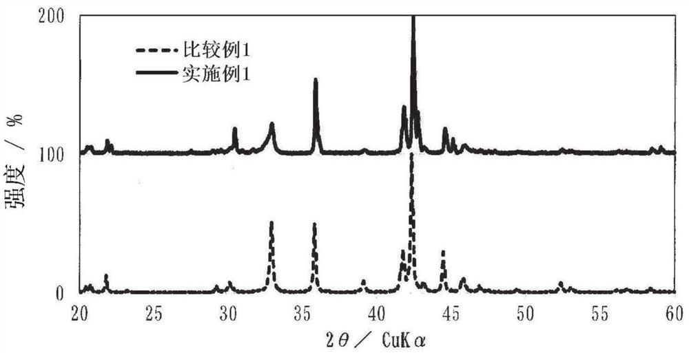 Hydrogen storage material, negative electrode and nickel hydrogen secondary battery