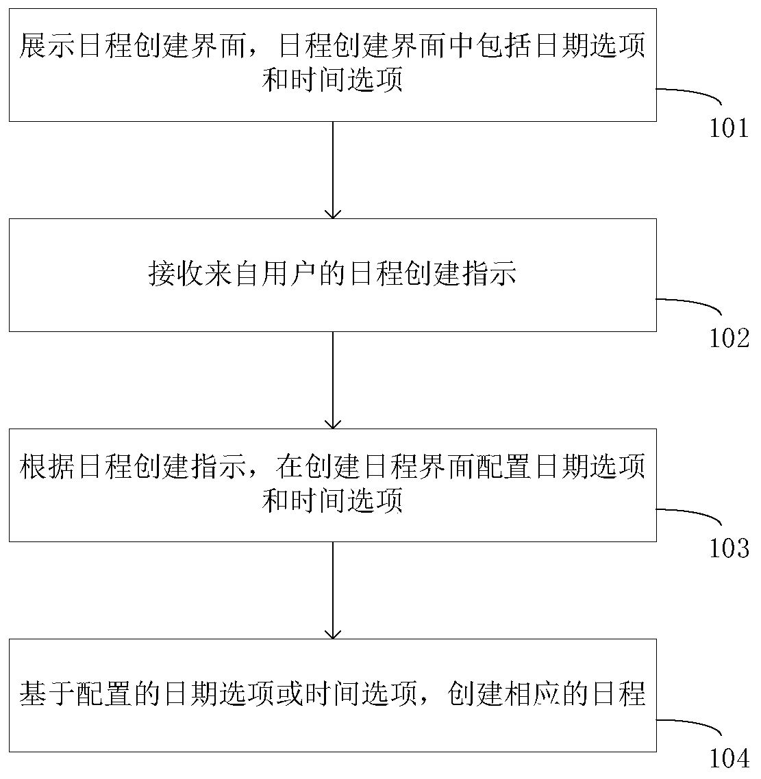 Schedule processing method, device and system