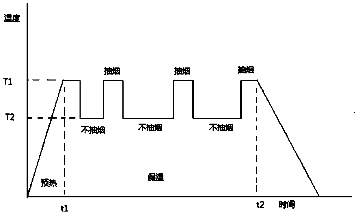 Method and device for controlling heating temperature of electronic smoking set and electronic smoking set