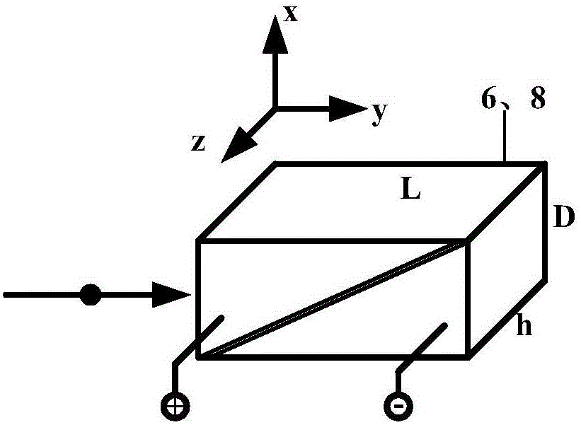 m-z type electro-optical scanning direct-looking synthetic aperture laser imaging radar launch system