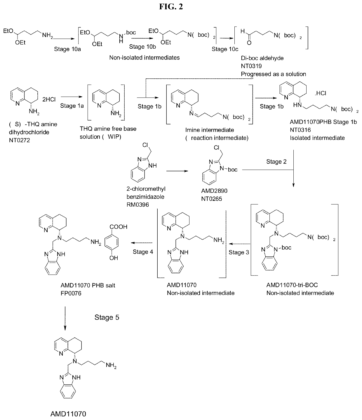 Compositions of cxcr4 inhibitors and methods of preparation and use