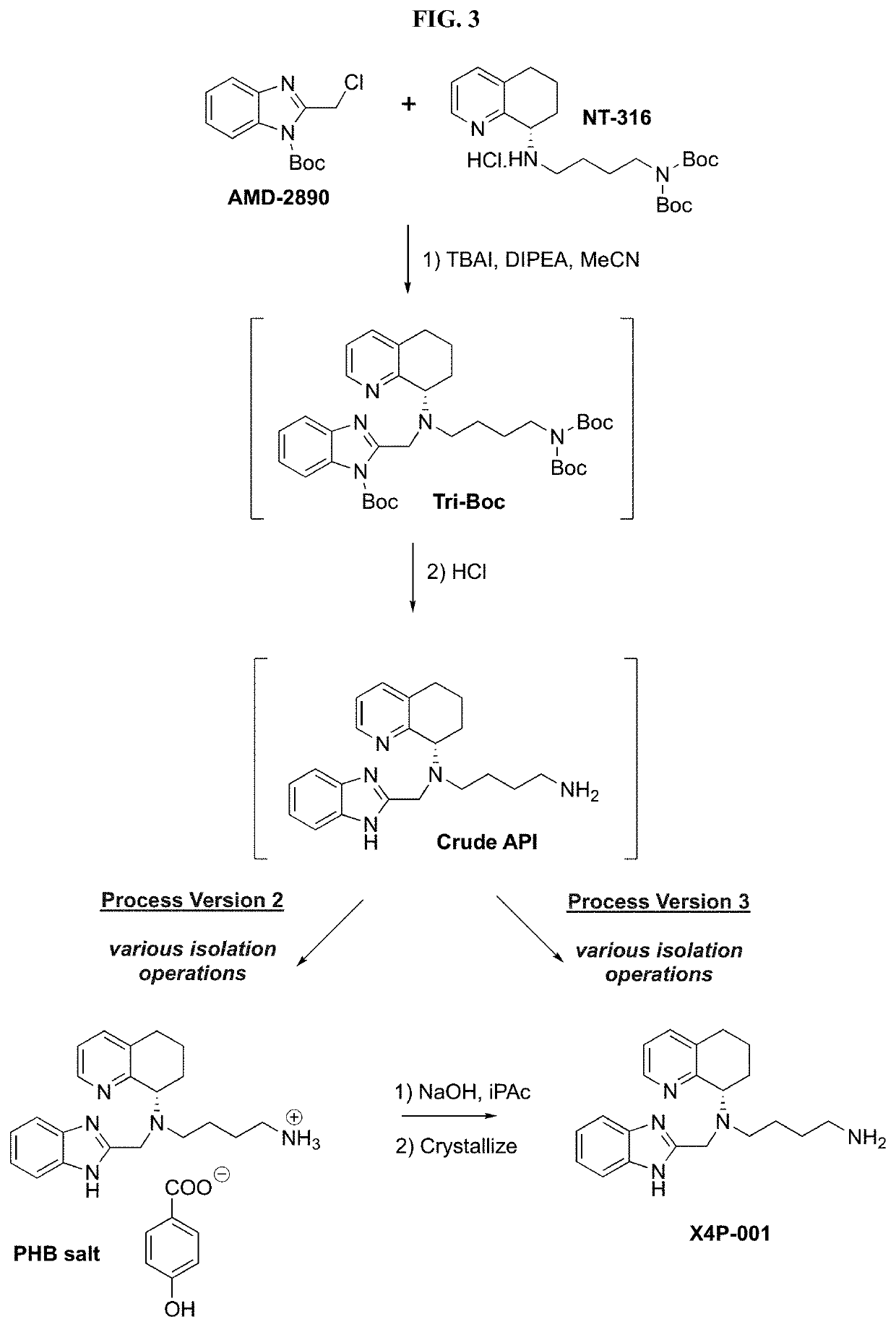 Compositions of cxcr4 inhibitors and methods of preparation and use