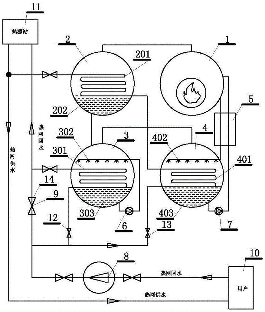 Relay energy station type large-temperature-difference heat supply system and method