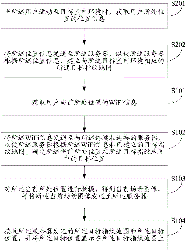 Method and device for positioning terminal