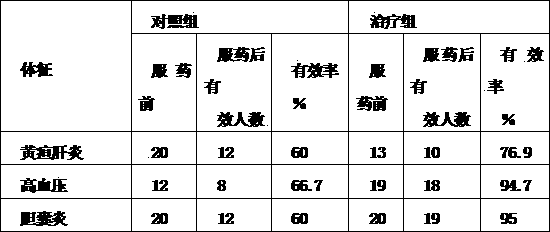 Moschus blood-activating and stasis-removing tablet and preparation method thereof