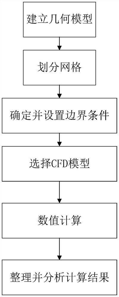 Prediction method of NOx emission concentration in boilers with wide load based on model transfer