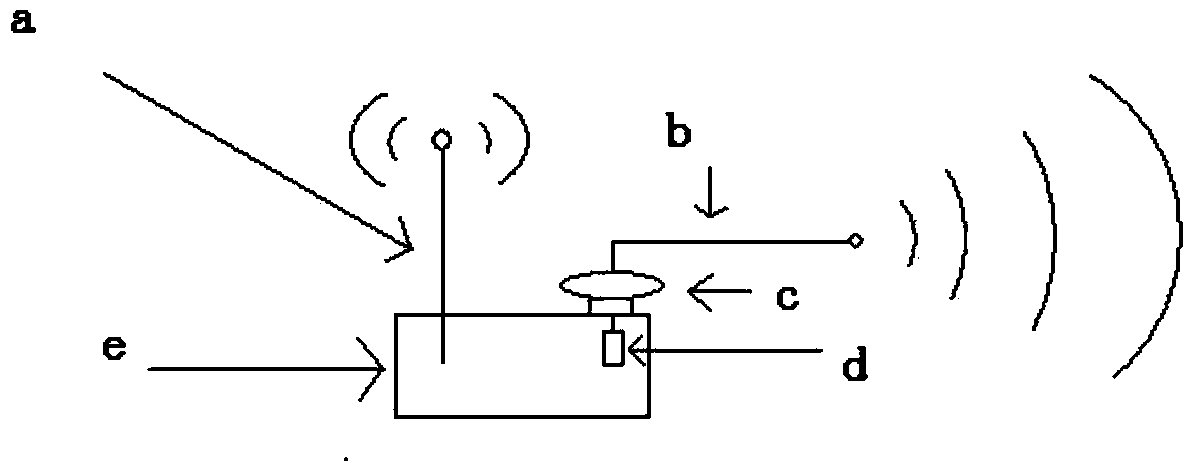 Asymmetric wireless router and control method thereof