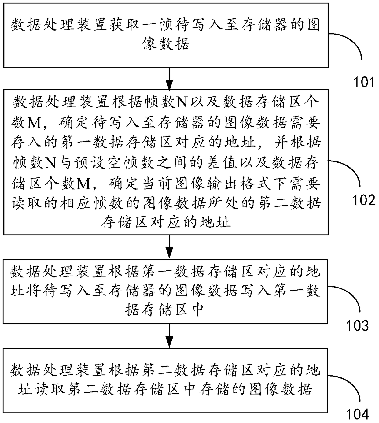 A data processing method and device