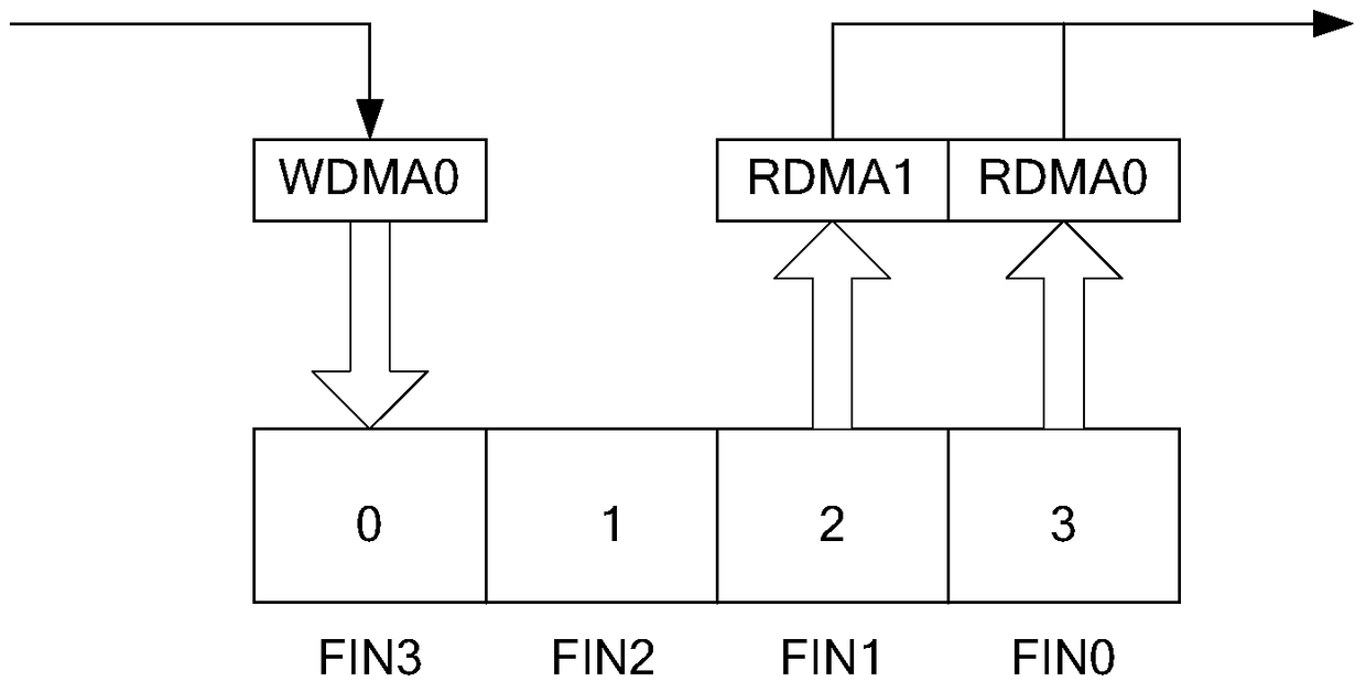 A data processing method and device