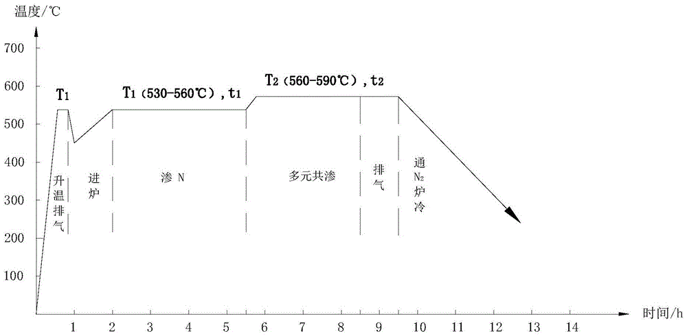 A surface strengthening and toughening treatment process of aluminum extrusion die