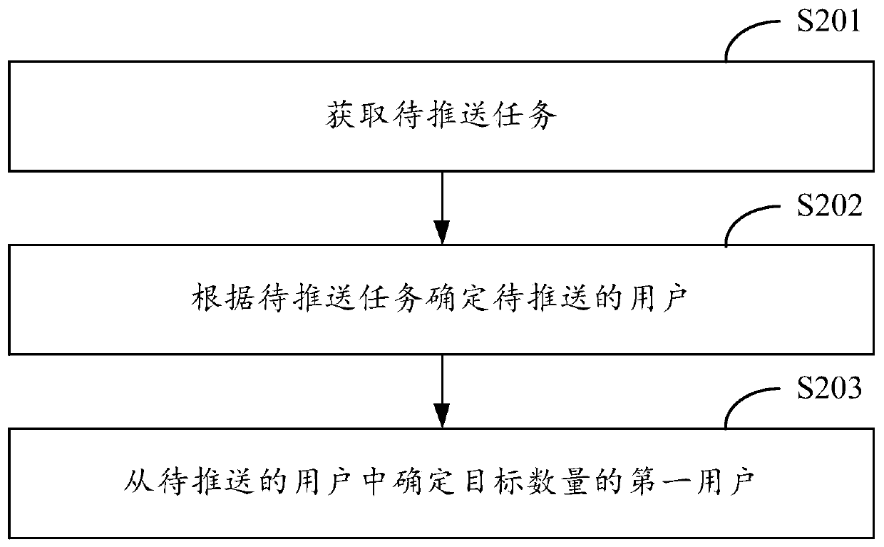 Information push method and device