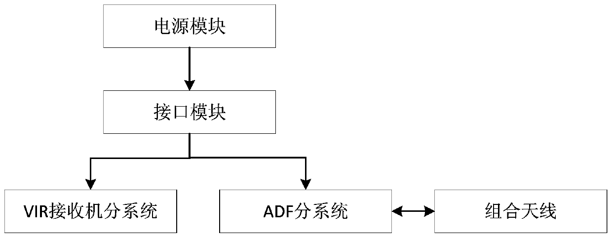 Multi-mode combined receiving system for airborne radio navigation