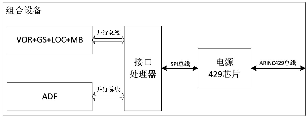 Multi-mode combined receiving system for airborne radio navigation