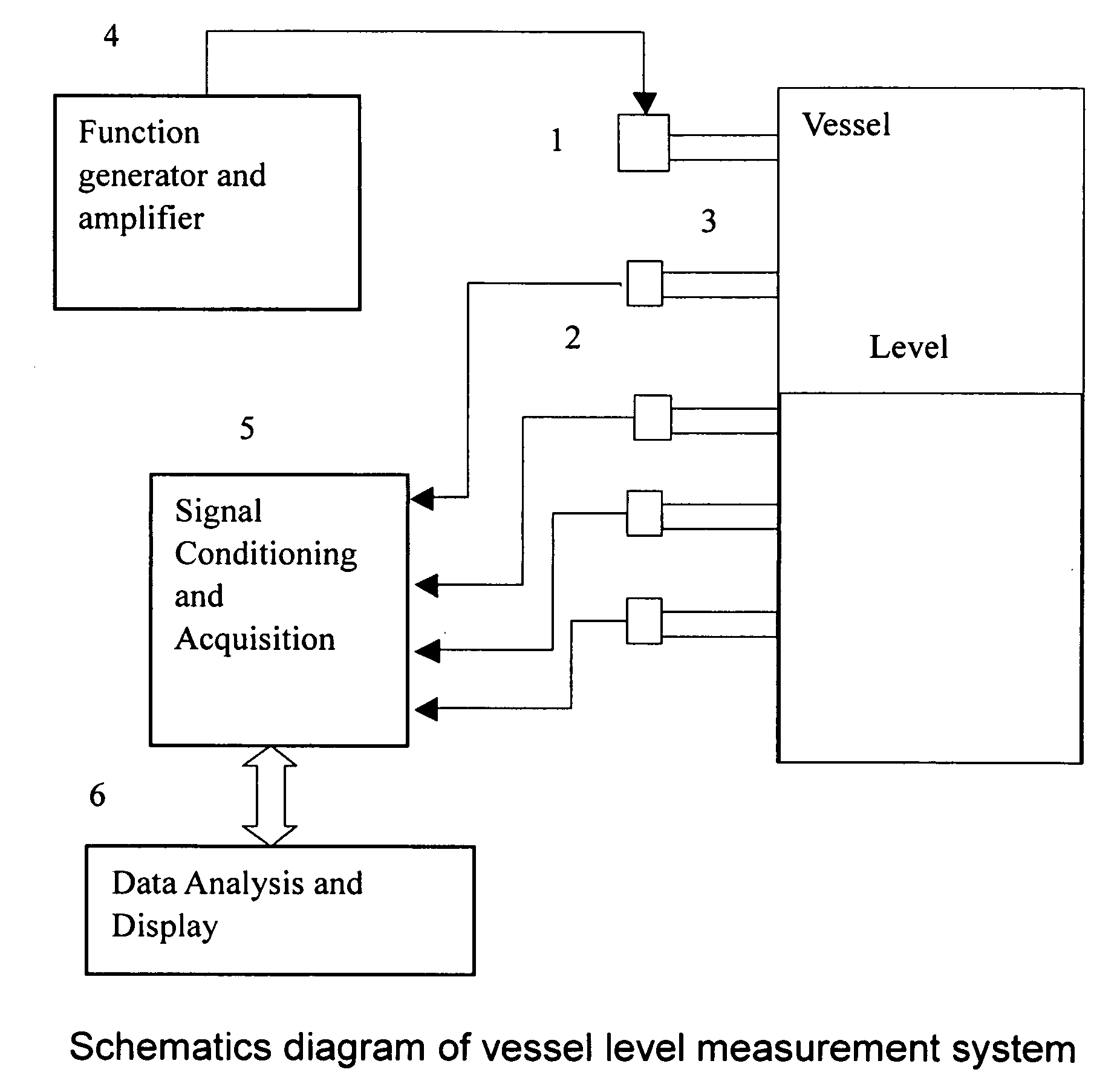 Method for measuring reactor bed level from active acoustic measurement and analysis