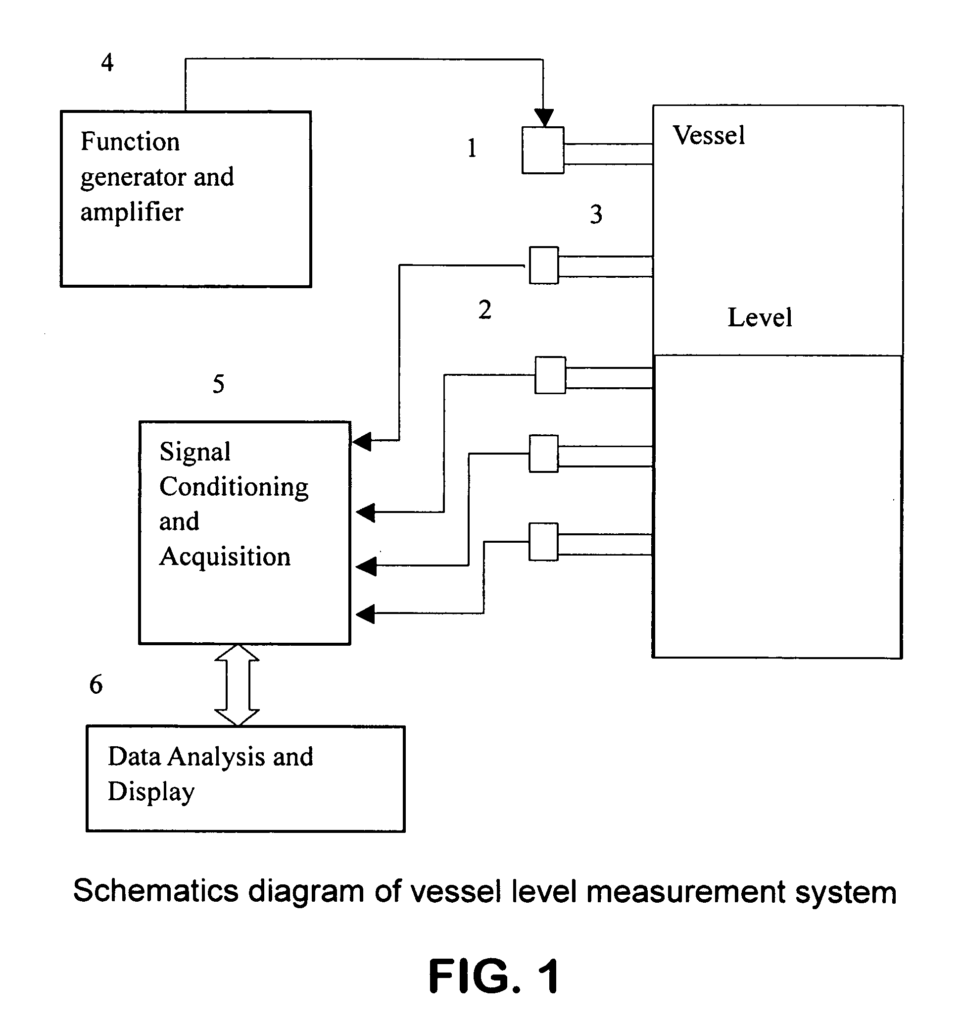 Method for measuring reactor bed level from active acoustic measurement and analysis