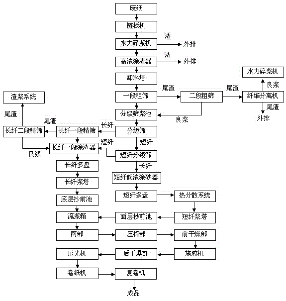 Wastepaper pulping and papermaking method