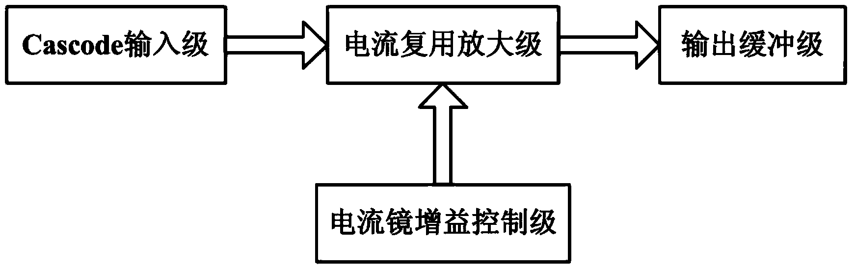 Ultra-wideband variable gain amplifier