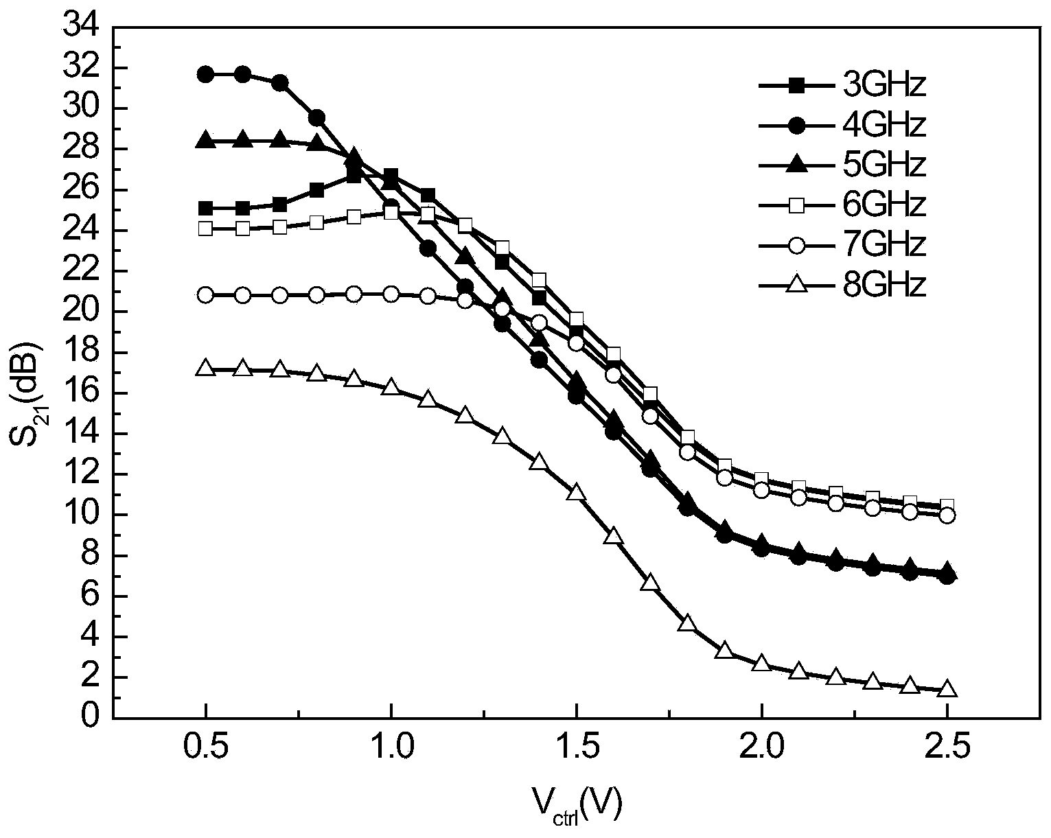 Ultra-wideband variable gain amplifier