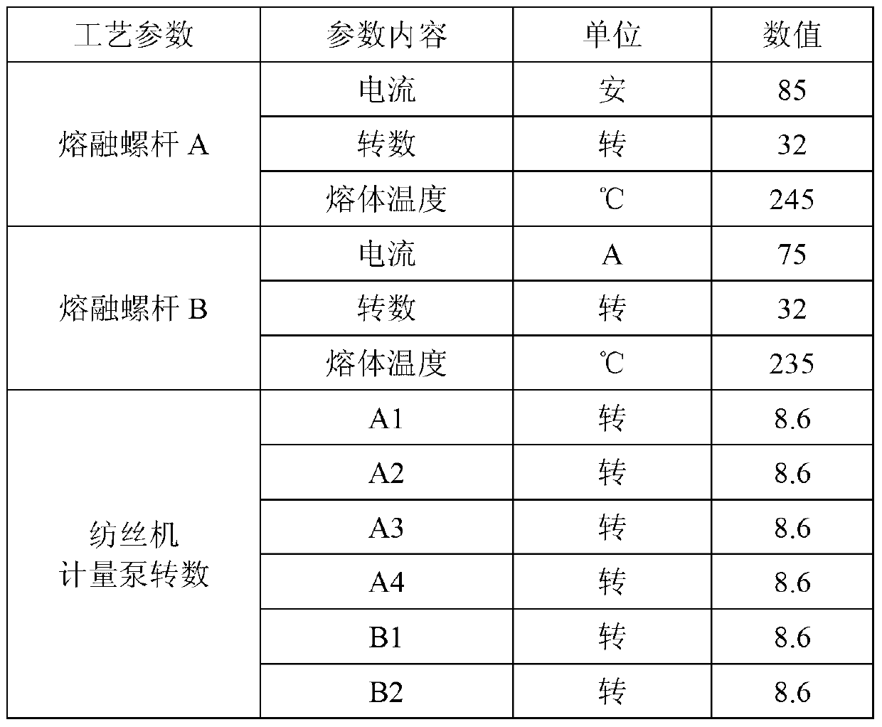 Preparation method of polypropylene short fibers without peculiar smells