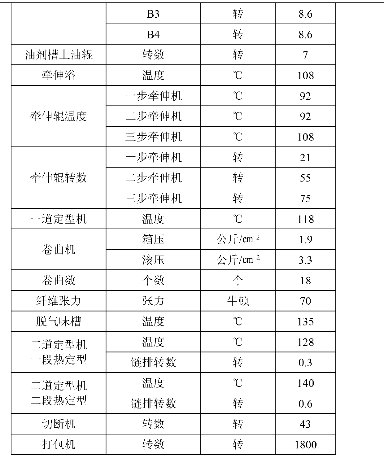 Preparation method of polypropylene short fibers without peculiar smells